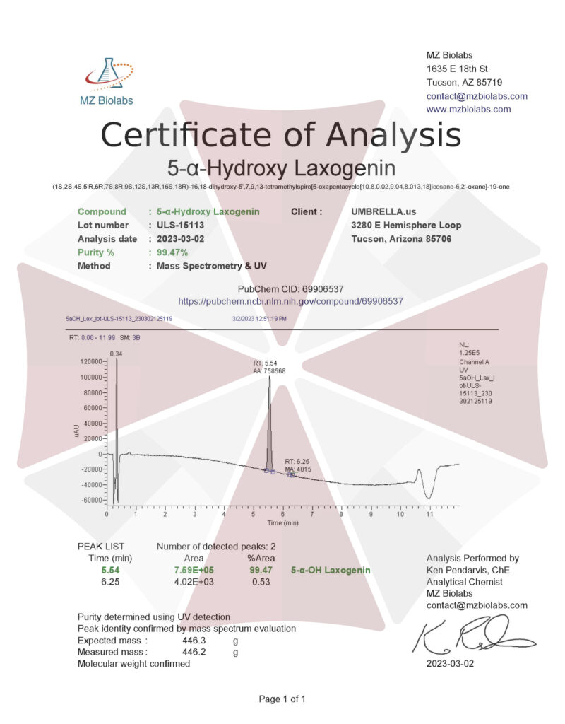 Certificate of Analysis (COA) UMBRELLA Labs Certificate of Analysis (COA) UMBRELLA Labs