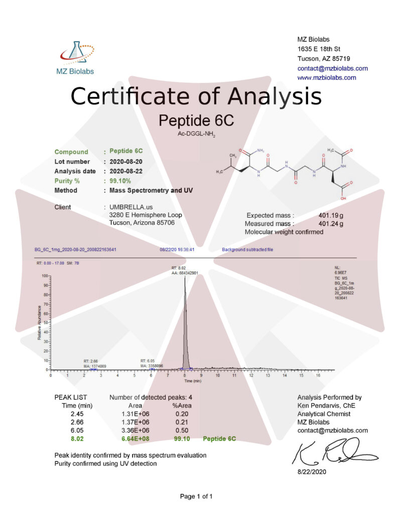 Peptide 6c Certificate of Authenticity COA