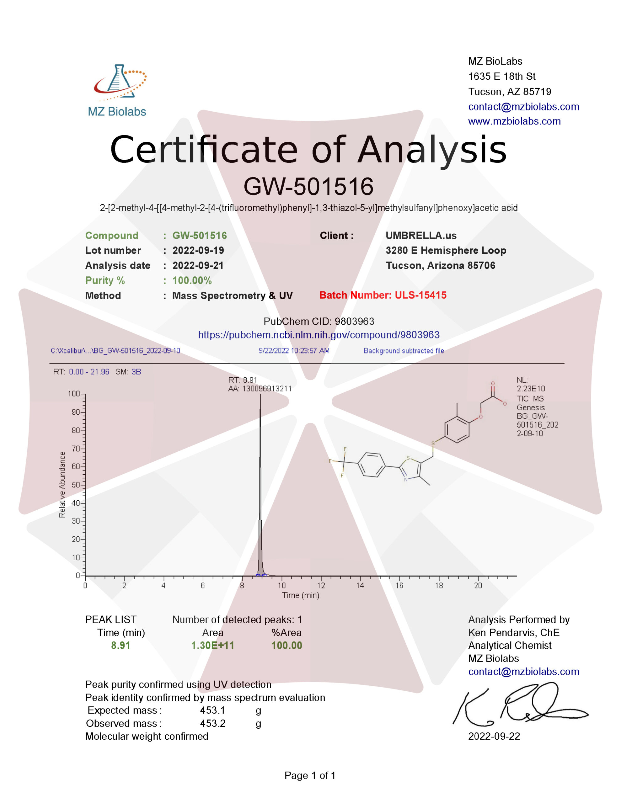certificates of authenticity,COA,SARM's for sale,Peptides for sale