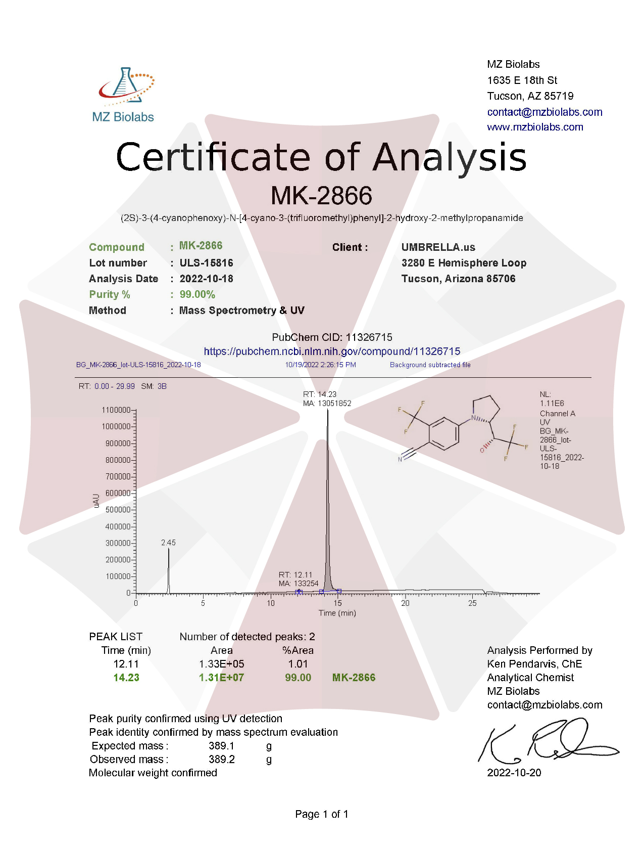 certificates of authenticity,COA,SARM's for sale,Peptides for sale