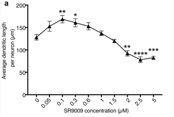 benefit of stenabolic sr 9009